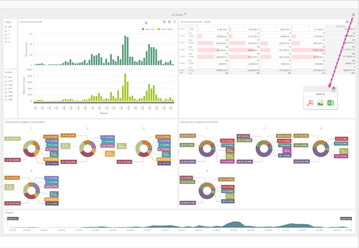 Figure 29: Consolidated data presentation with dashboards. Figure 29: Consolidated data presentation with dashboards.