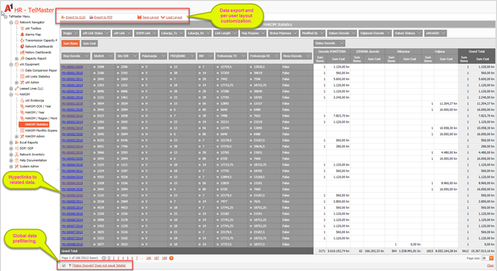 Figure 26: Pivot table based report and user interface elements. Figure 26: Pivot table based report and user interface elements.