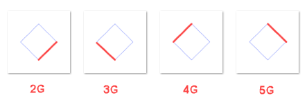 Figure 21: Alarms symbols Figure 21: Alarms symbols